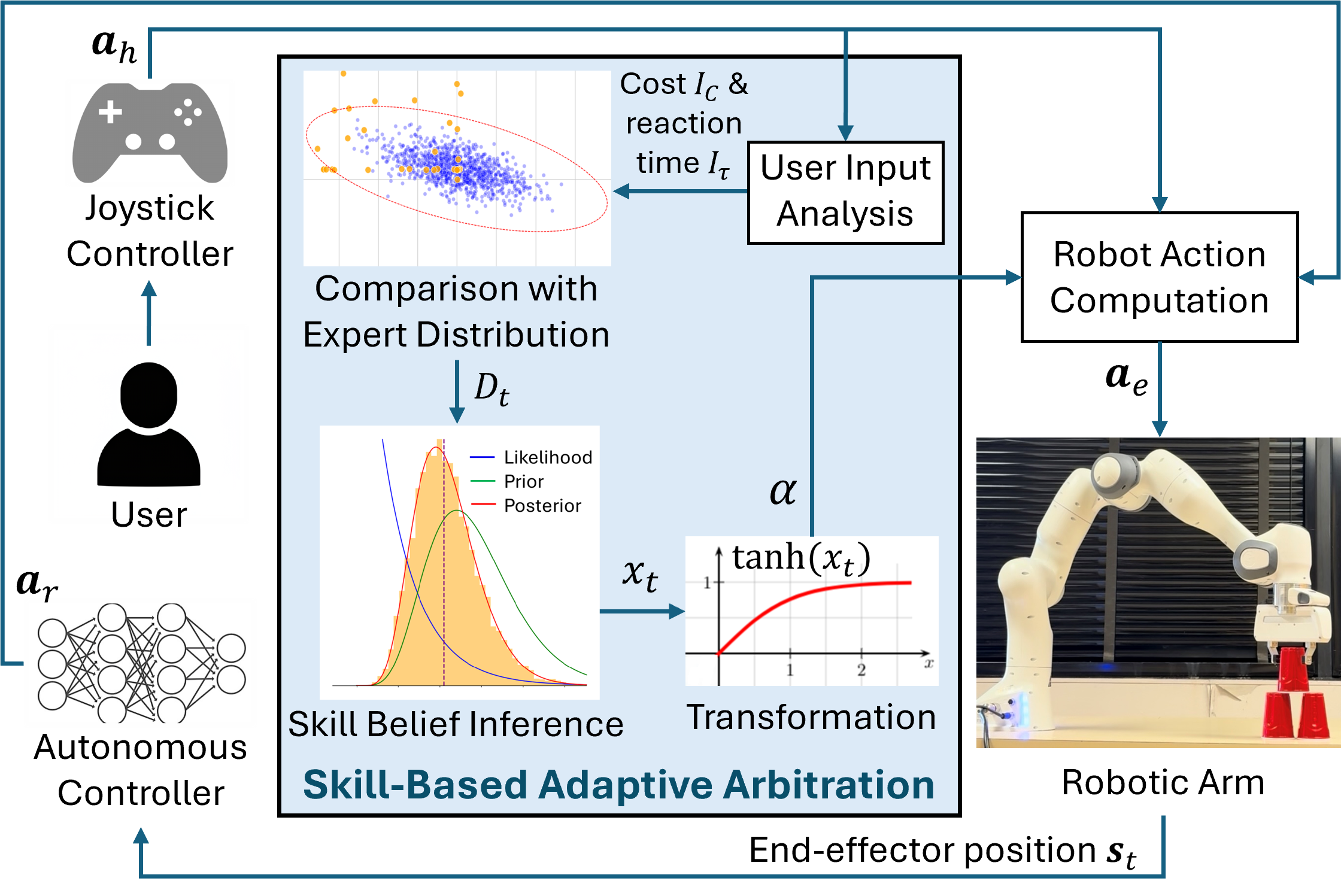 Optimization overview
