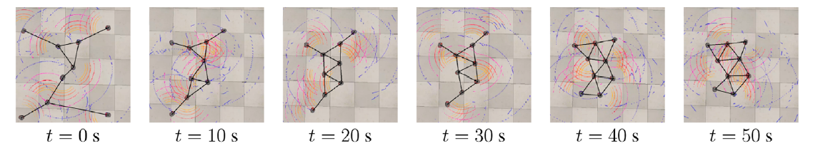 Optimization overview