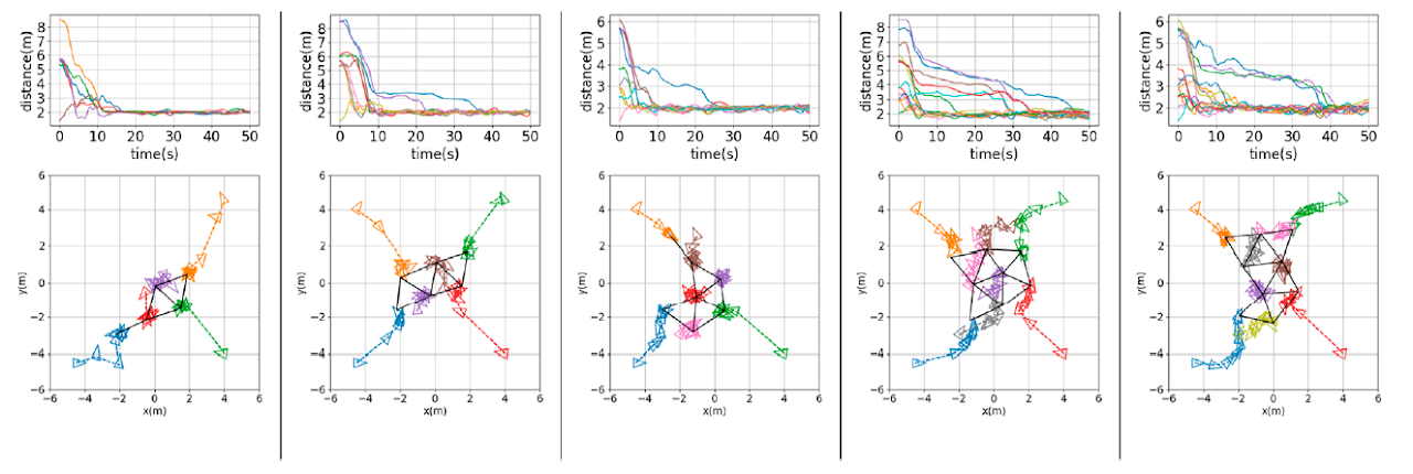 Optimization overview