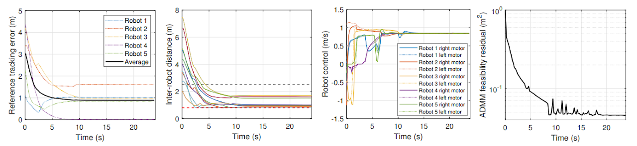 Stochastic skill prediction 2