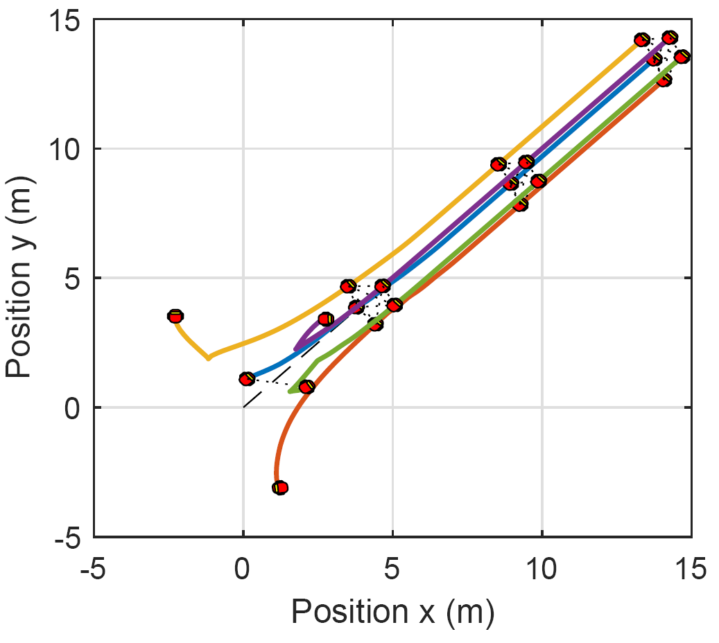 Stochastic skill prediction
