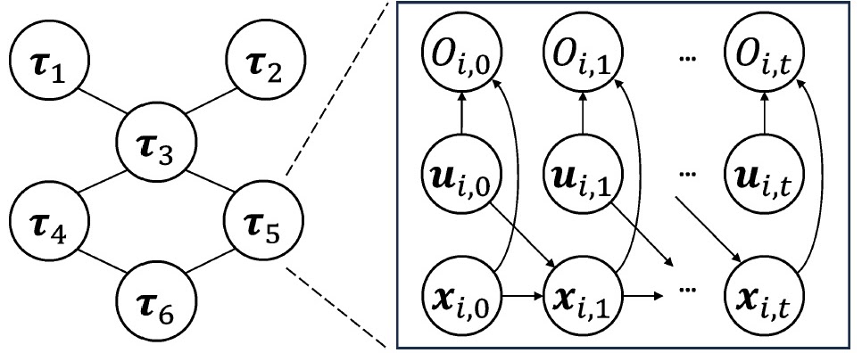 Stochastic skill prediction