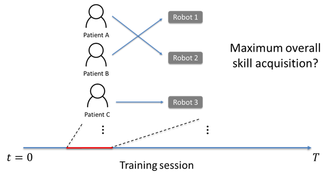 Optimization overview