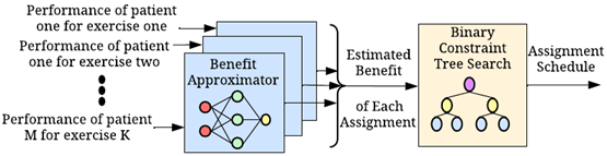 Stochastic skill prediction