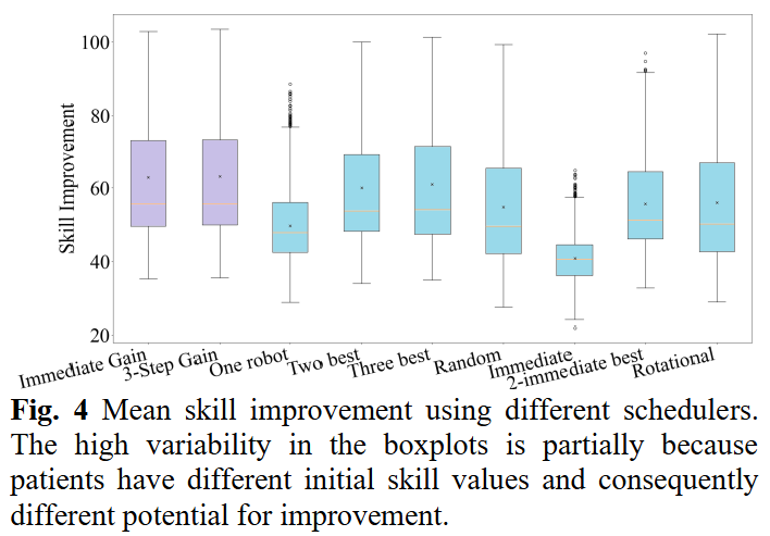 Stochastic skill prediction 2